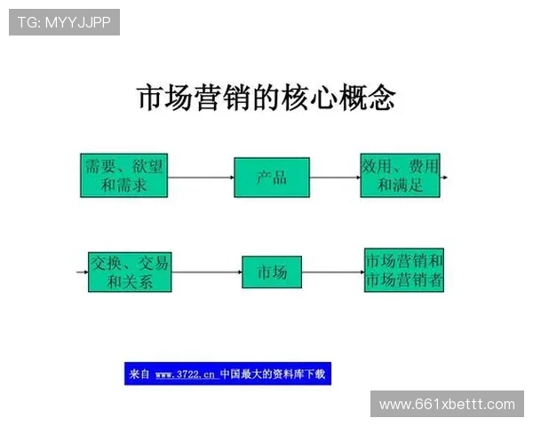 JDB的市场战略：分析其成功背后的关键因素