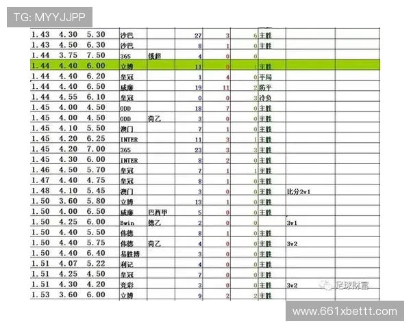 博彩赔率的种类及其对投注策略的影响